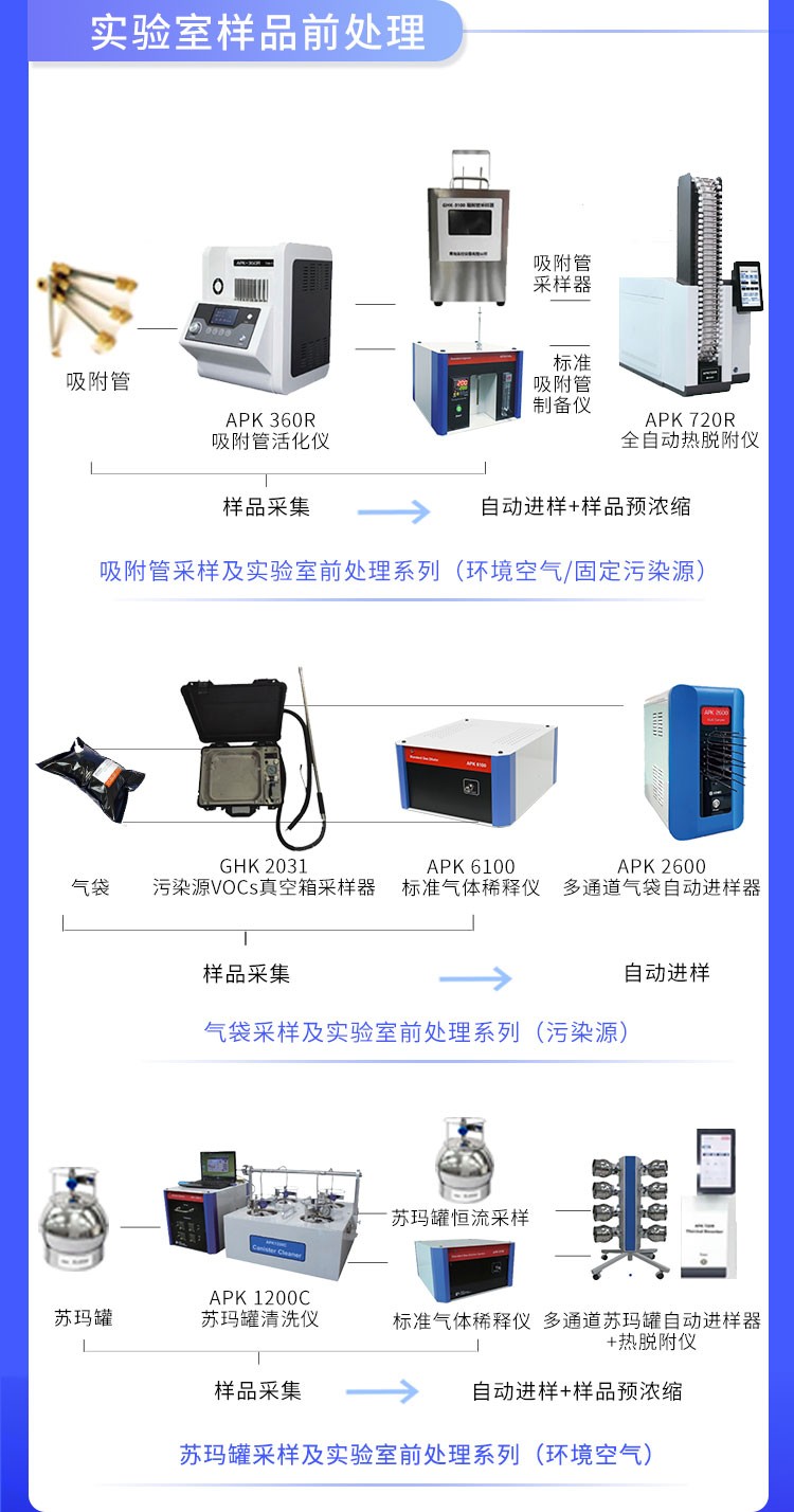 青島環(huán)控助力高?？蒲性O(shè)備升級